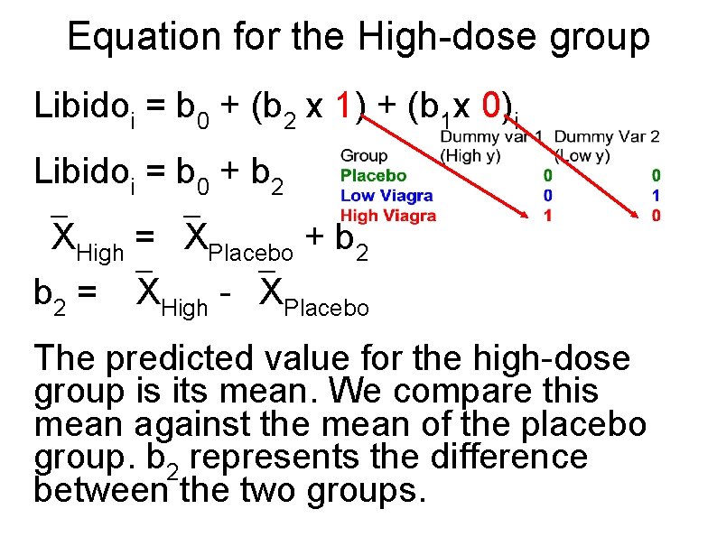 Equation for the High-dose group Libidoi = b 0 + (b 2 x 1)