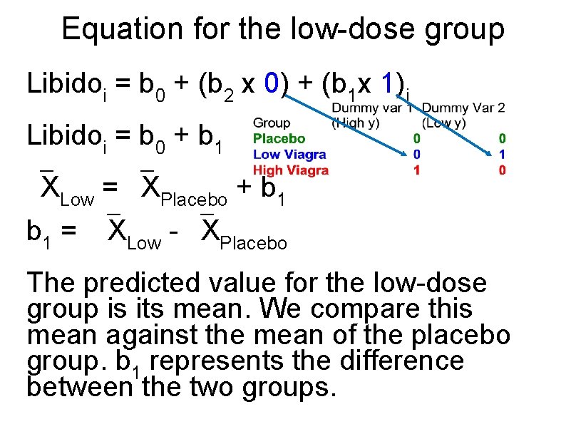 Equation for the low-dose group Libidoi = b 0 + (b 2 x 0)