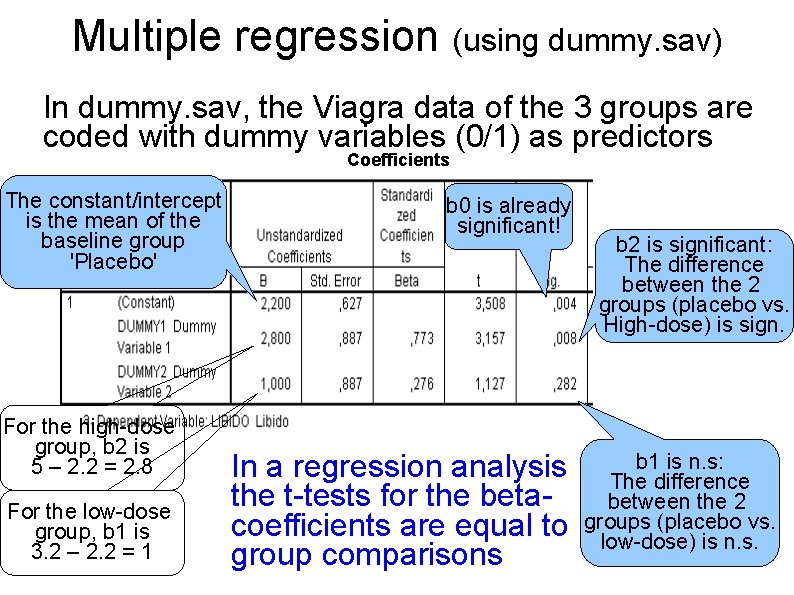 Multiple regression (using dummy. sav) In dummy. sav, the Viagra data of the 3
