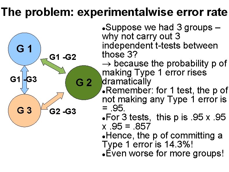 The problem: experimentalwise error rate Suppose we had 3 groups – why not carry