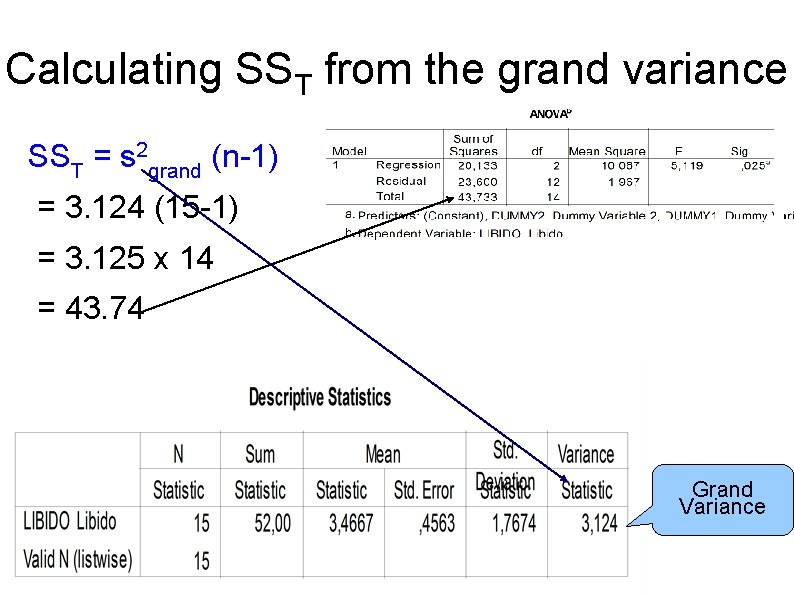 Calculating SST from the grand variance SST = s 2 grand (n-1) = 3.