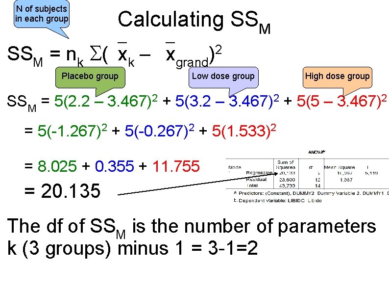 N of subjects in each group Calculating SSM = nk ( xk – xgrand)2