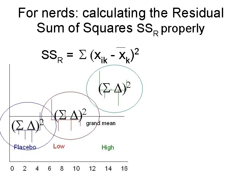 For nerds: calculating the Residual Sum of Squares SSR properly SSR = xik -