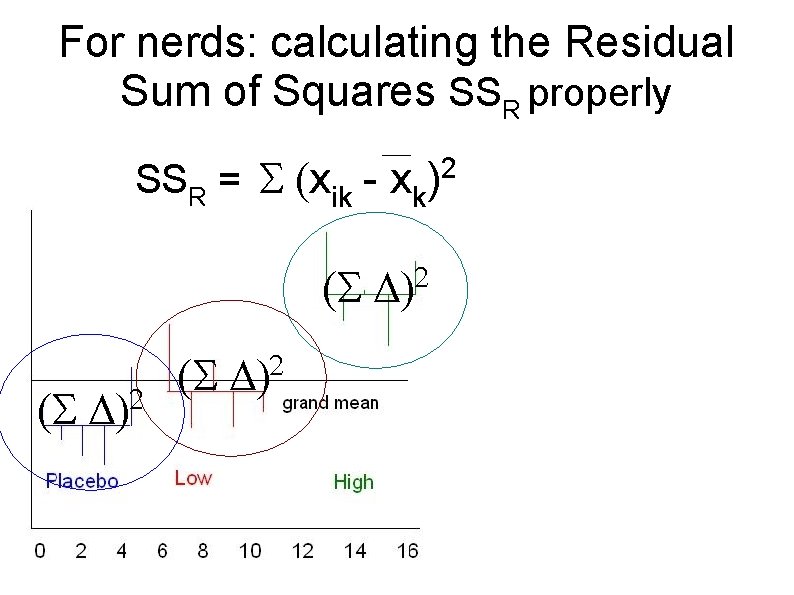 For nerds: calculating the Residual Sum of Squares SSR properly SSR = xik -