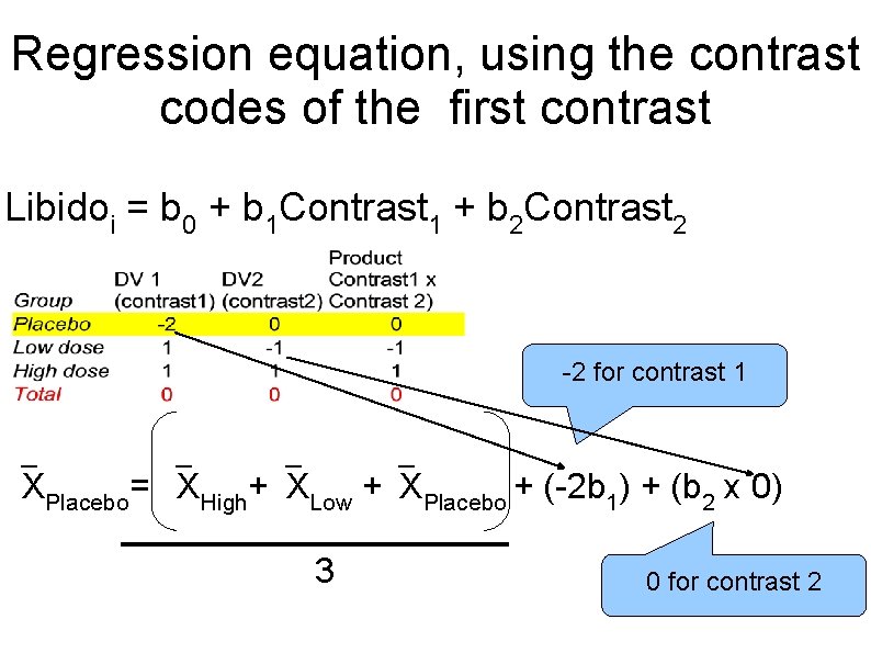 Regression equation, using the contrast codes of the first contrast Libidoi = b 0