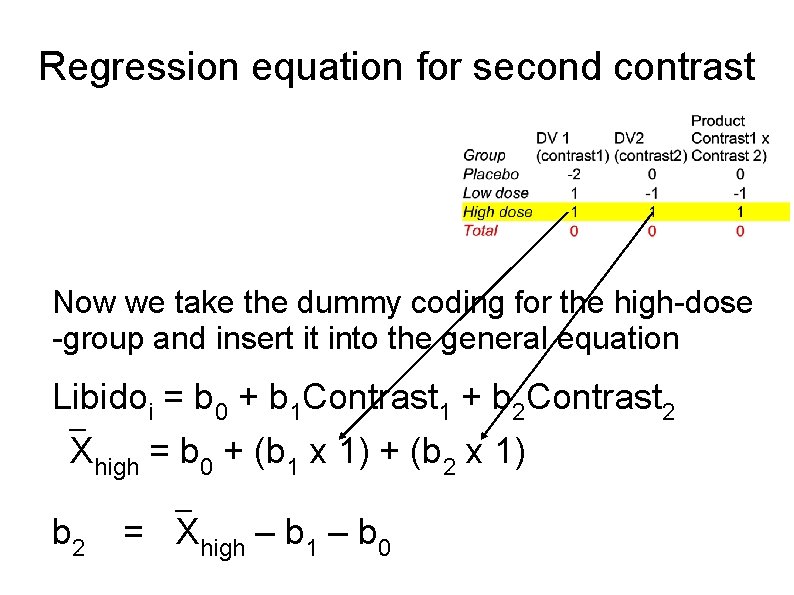 Regression equation for second contrast Now we take the dummy coding for the high-dose