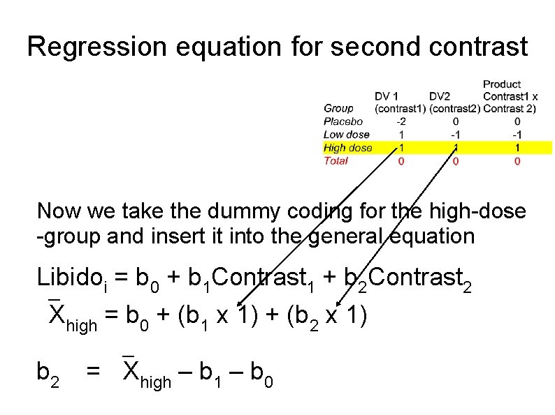 Regression equation for second contrast Now we take the dummy coding for the high-dose