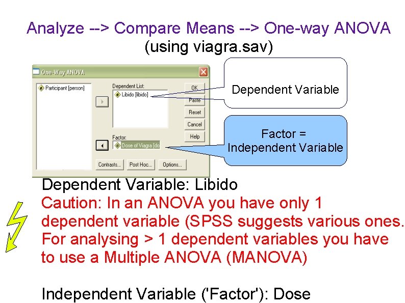 Analyze --> Compare Means --> One-way ANOVA (using viagra. sav) Dependent Variable Factor =
