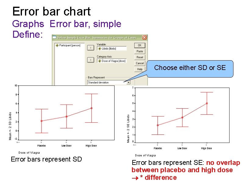 Error bar chart Graphs Error bar, simple Define: Choose either SD or SE Error