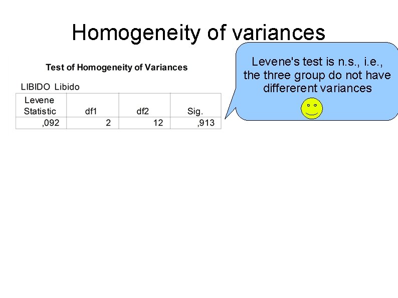 Homogeneity of variances Levene's test is n. s. , i. e. , the three