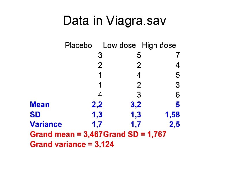 Data in Viagra. sav 
