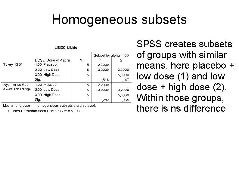Homogeneous subsets SPSS creates subsets of groups with similar means, here placebo + low