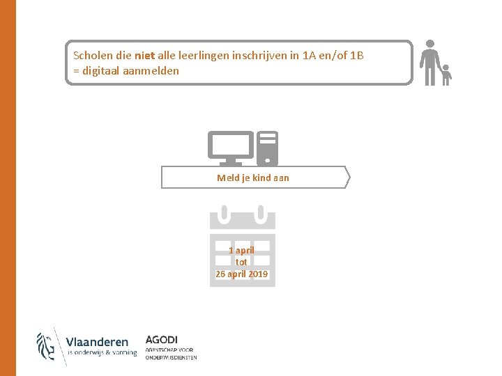 Scholen die niet alle leerlingen inschrijven in 1 A en/of 1 B = digitaal