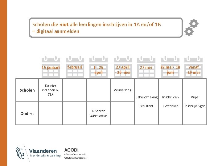 Scholen die niet alle leerlingen inschrijven in 1 A en/of 1 B = digitaal