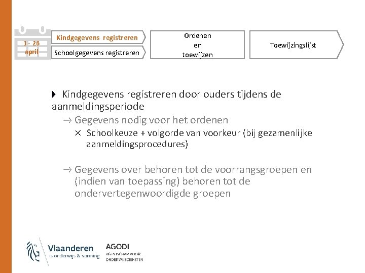 1 - 26 april Kindgegevens registreren Schoolgegevens registreren Ordenen en toewijzen Toewijzingslijst Kindgegevens registreren
