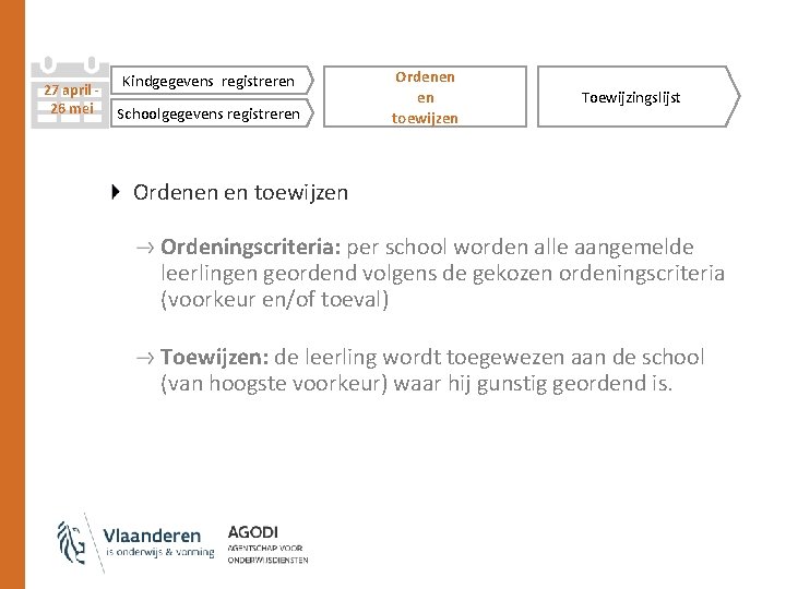 27 april 26 mei Kindgegevens registreren Schoolgegevens registreren Ordenen en toewijzen Toewijzingslijst Ordenen en