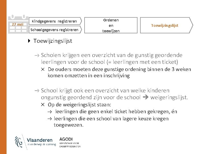 27 mei Kindgegevens registreren Schoolgegevens registreren Ordenen en toewijzen Toewijzingslijst Scholen krijgen een overzicht