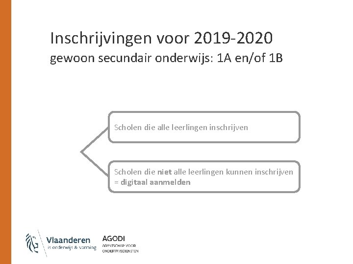 Inschrijvingen voor 2019 -2020 gewoon secundair onderwijs: 1 A en/of 1 B Scholen die