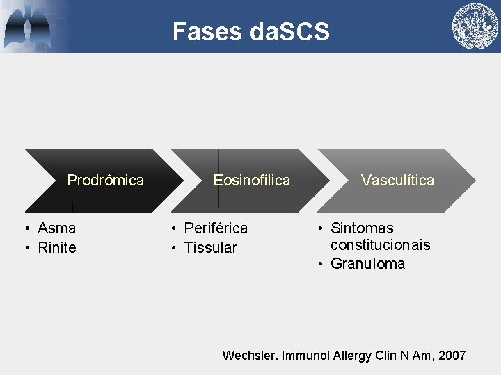 Fases da. SCS Prodrômica • Asma • Rinite Eosinofílica • Periférica • Tissular Vasculítica
