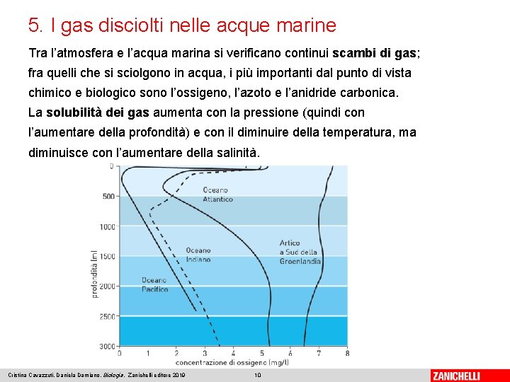 5. I gas disciolti nelle acque marine Tra l’atmosfera e l’acqua marina si verificano