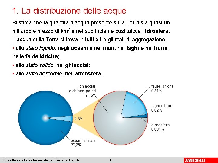 1. La distribuzione delle acque Si stima che la quantità d’acqua presente sulla Terra