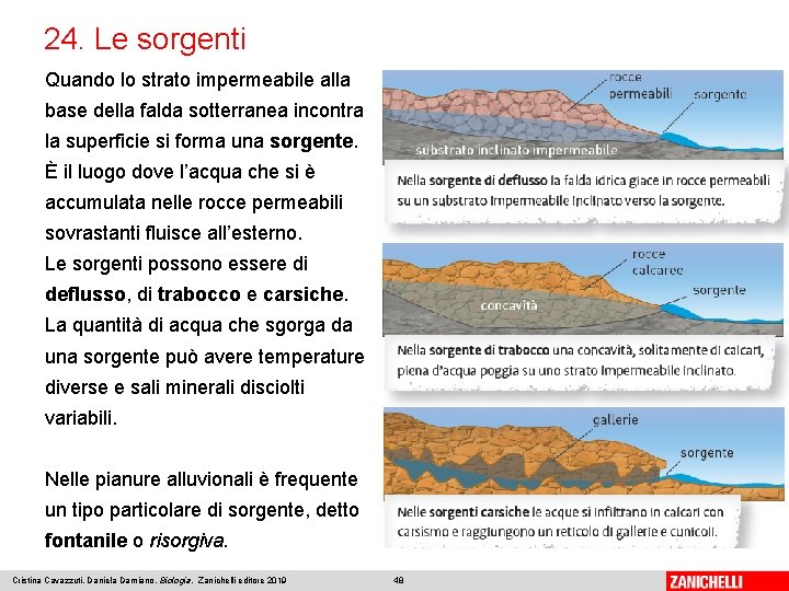 24. Le sorgenti Quando lo strato impermeabile alla base della falda sotterranea incontra la