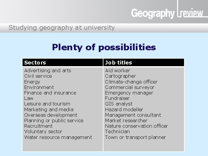 Studying geography at university Plenty of possibilities Sectors Job titles Advertising and arts Civil