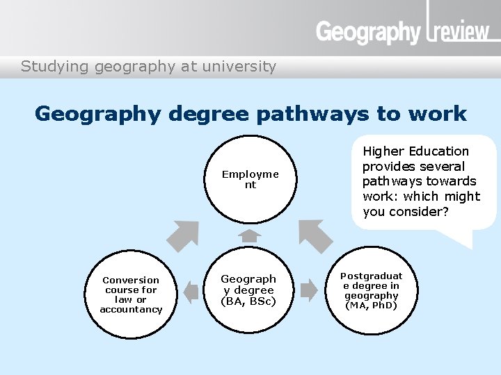 Studying geography at university Geography degree pathways to work Employme nt Conversion course for