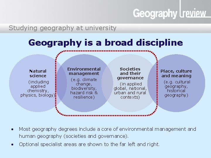 Studying geography at university Geography is a broad discipline Natural science (including applied chemistry,