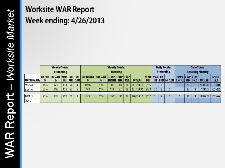 WAR Report – Worksite Market WAR Report – Worksite Market