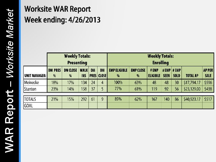 WAR Report – Worksite Market WAR Report – Worksite Market