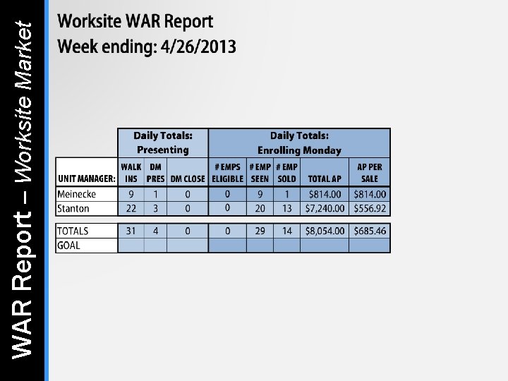 WAR Report – Worksite Market WAR Report – Worksite Market