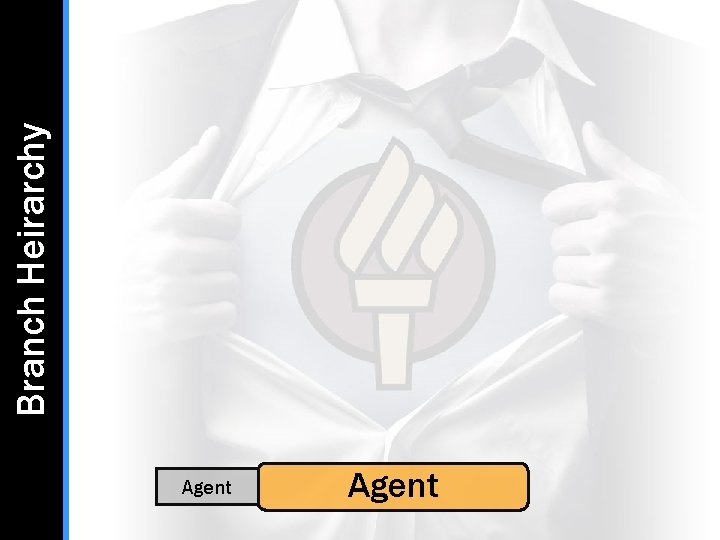 Agent Branch Heirarchy Agent Branch Heirarchy