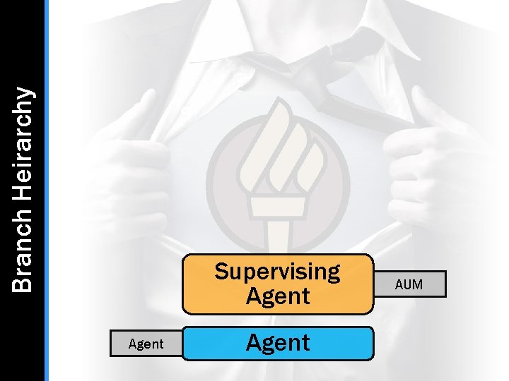 Branch Heirarchy Supervising Agent AUM Branch Heirarchy Supervising Agent AUM