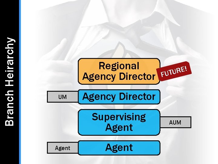 Branch Heirarchy Regional Agency Director UM Agency Director Supervising Agent E! R U T Branch Heirarchy Regional Agency Director UM Agency Director Supervising Agent E! R U T