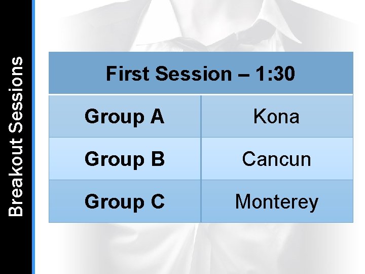 Breakout Sessions First Session – 1: 30 Group A Kona Group B Cancun Group Breakout Sessions First Session – 1: 30 Group A Kona Group B Cancun Group