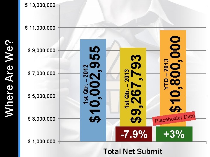 $ 13, 000, 000 $ 1, 000 $10, 800, 000 YTD – 2013 $9, $ 13, 000, 000 $ 1, 000 $10, 800, 000 YTD – 2013 $9,