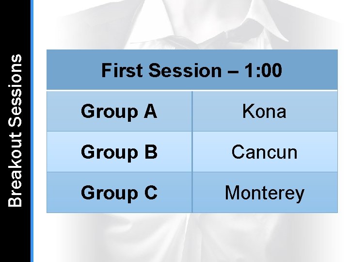 Breakout Sessions First Session – 1: 00 Group A Kona Group B Cancun Group Breakout Sessions First Session – 1: 00 Group A Kona Group B Cancun Group