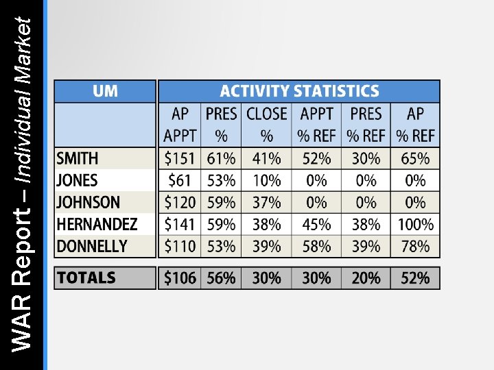 WAR Report – Individual Market WAR Report – Individual Market