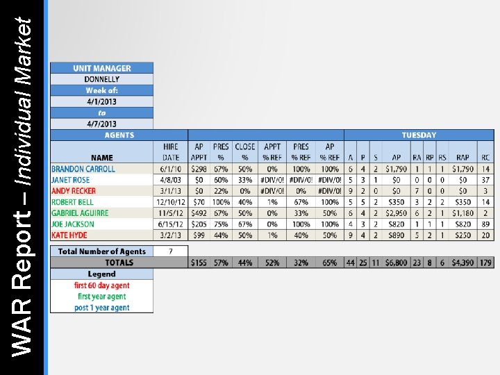 WAR Report – Individual Market WAR Report – Individual Market