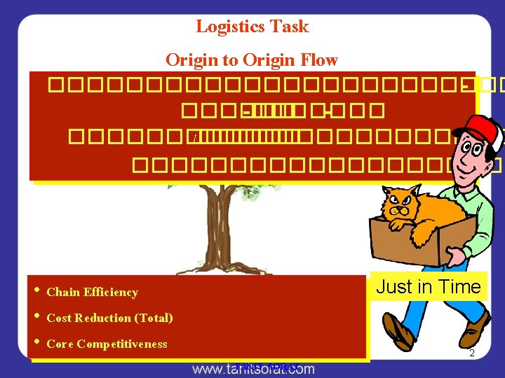 Logistics Task Origin to Origin Flow ������������ -������� /���������� • Chain Efficiency • Cost