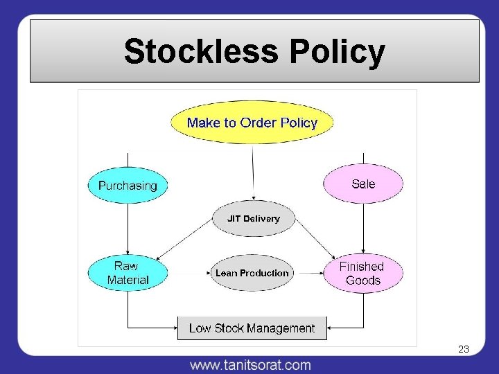 Stockless Policy 23 