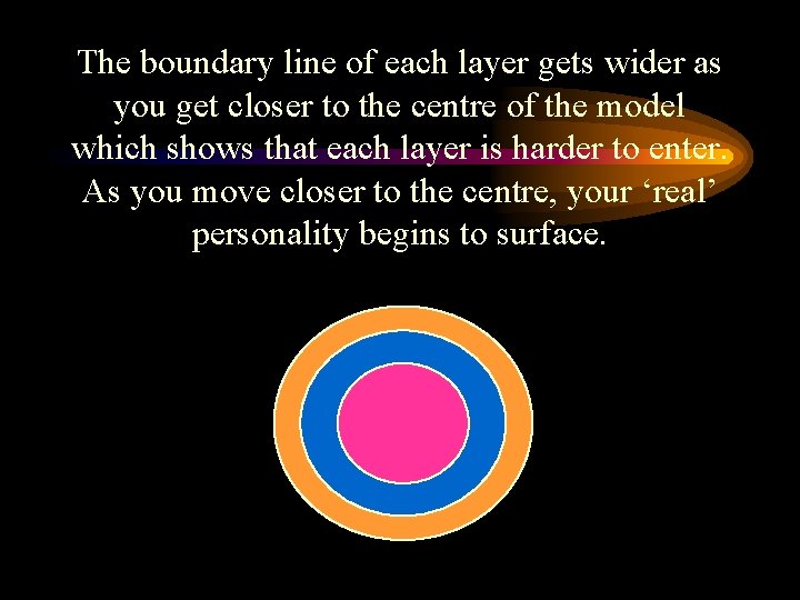 The boundary line of each layer gets wider as you get closer to the