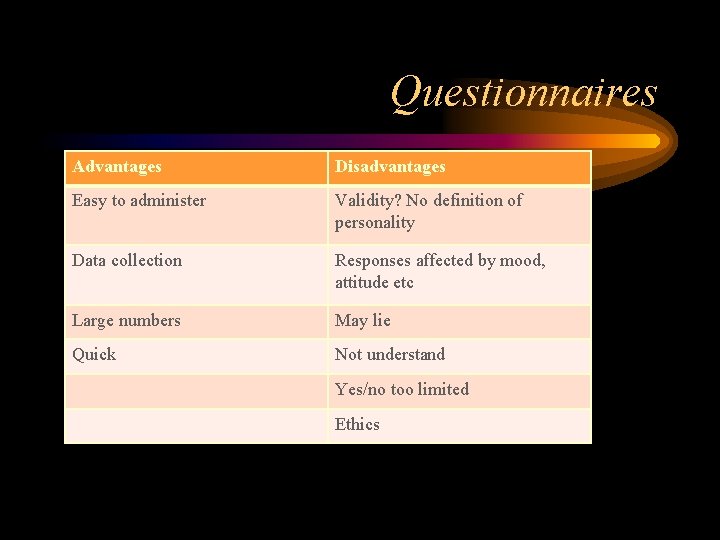 Questionnaires Advantages Disadvantages Easy to administer Validity? No definition of personality Data collection Responses