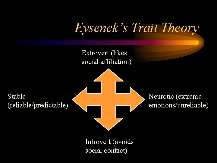 Eysenck’s Trait Theory Extrovert (likes social affiliation) Stable (reliable/predictable) Neurotic (extreme emotions/unreliable) Introvert (avoids