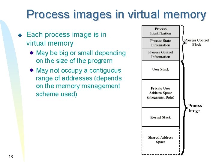 Process images in virtual memory Each process image is in virtual memory May be Process images in virtual memory Each process image is in virtual memory May be