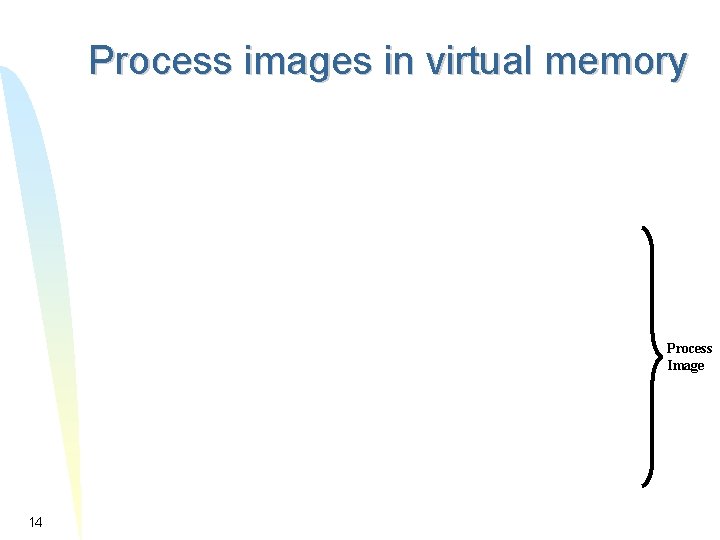 Process images in virtual memory Process Image 14 Process images in virtual memory Process Image 14