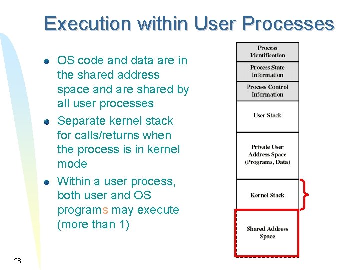 Execution within User Processes OS code and data are in the shared address space Execution within User Processes OS code and data are in the shared address space