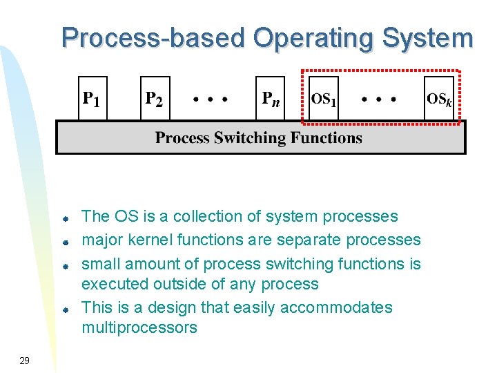 Process-based Operating System The OS is a collection of system processes major kernel functions Process-based Operating System The OS is a collection of system processes major kernel functions