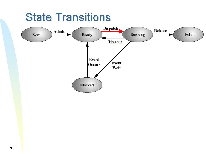 State Transitions 7 State Transitions 7